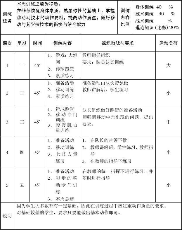 制定科学的篮球训练与休息计划_1